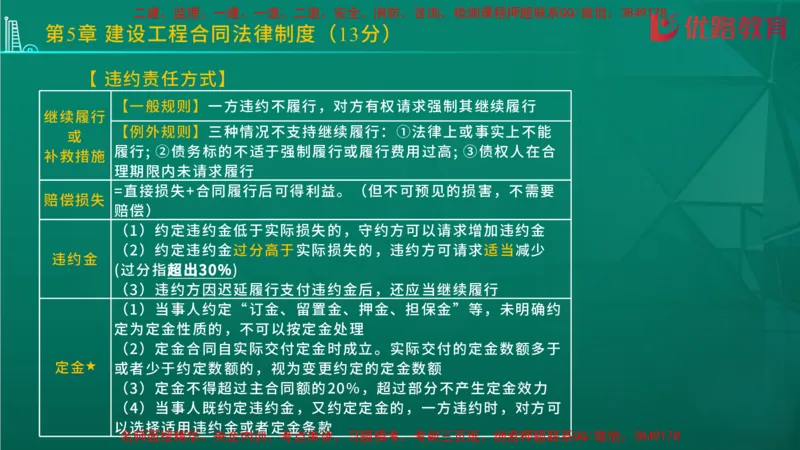 2026二建《法律法规》大V精训(1214)在线观看_2026二建全科_2026二级建造师（持续更新）看这里_2026二建法规SVIP_03-习题精析✿实战特训✿模考通关