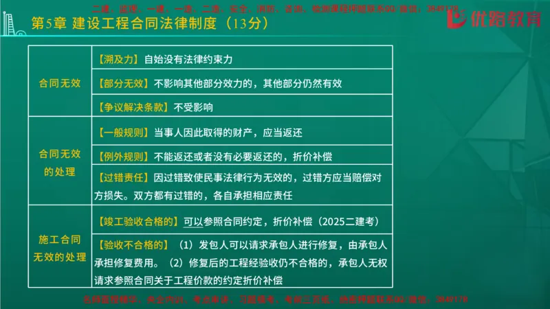 2026二建《法律法规》大V精训(1214)在线观看_2026二建全科_2026二级建造师（持续更新）看这里_2026二建法规SVIP_03-习题精析✿实战特训✿模考通关