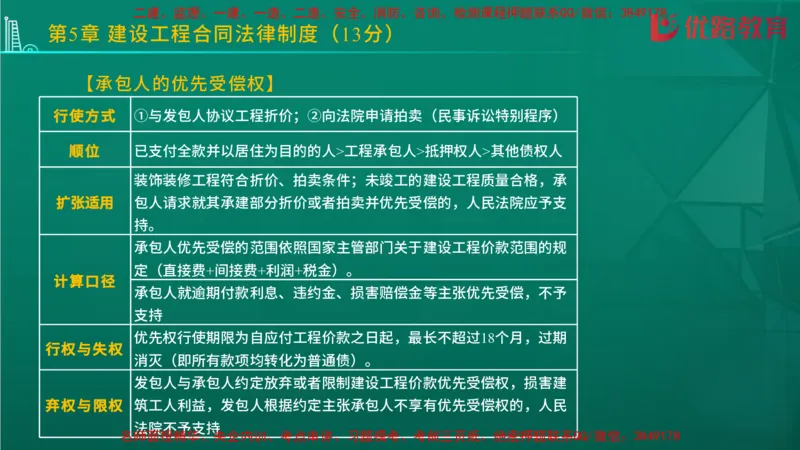 2026二建《法律法规》大V精训(1214)在线观看_2026二建全科_2026二级建造师（持续更新）看这里_2026二建法规SVIP_03-习题精析✿实战特训✿模考通关