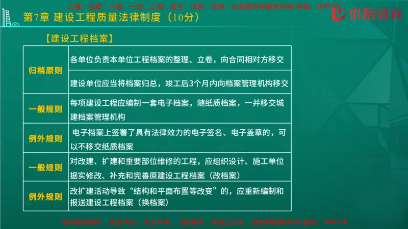 2026二建《法律法规》大V精训(1214)在线观看_2026二建全科_2026二级建造师（持续更新）看这里_2026二建法规SVIP_03-习题精析✿实战特训✿模考通关