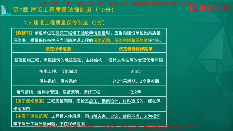 2026二建《法律法规》大V精训(1214)在线观看_2026二建全科_2026二级建造师（持续更新）看这里_2026二建法规SVIP_03-习题精析✿实战特训✿模考通关