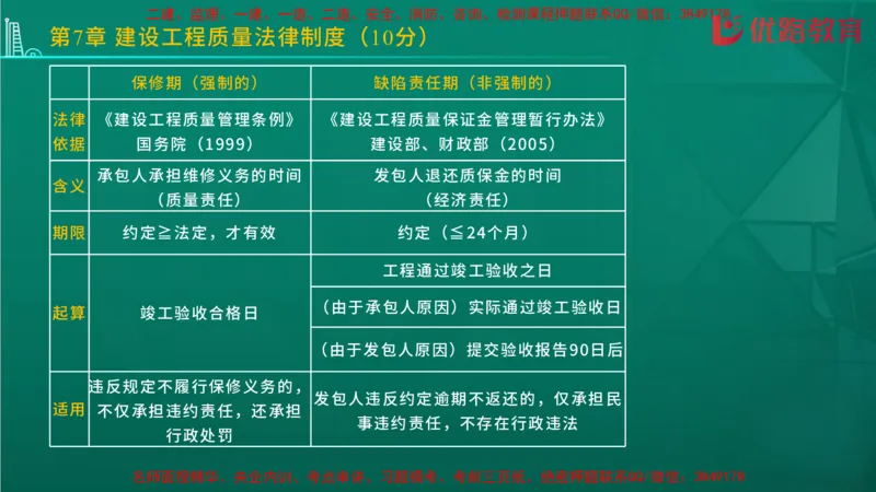2026二建《法律法规》大V精训(1214)在线观看_2026二建全科_2026二级建造师（持续更新）看这里_2026二建法规SVIP_03-习题精析✿实战特训✿模考通关