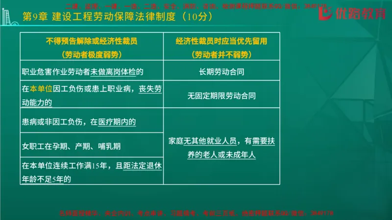 2026二建《法律法规》大V精训(1214)在线观看_2026二建全科_2026二级建造师（持续更新）看这里_2026二建法规SVIP_03-习题精析✿实战特训✿模考通关