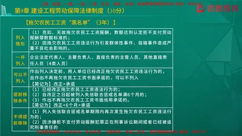2026二建《法律法规》大V精训(1214)在线观看_2026二建全科_2026二级建造师（持续更新）看这里_2026二建法规SVIP_03-习题精析✿实战特训✿模考通关