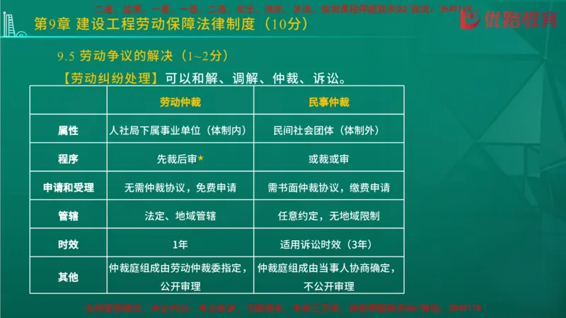 2026二建《法律法规》大V精训(1214)在线观看_2026二建全科_2026二级建造师（持续更新）看这里_2026二建法规SVIP_03-习题精析✿实战特训✿模考通关
