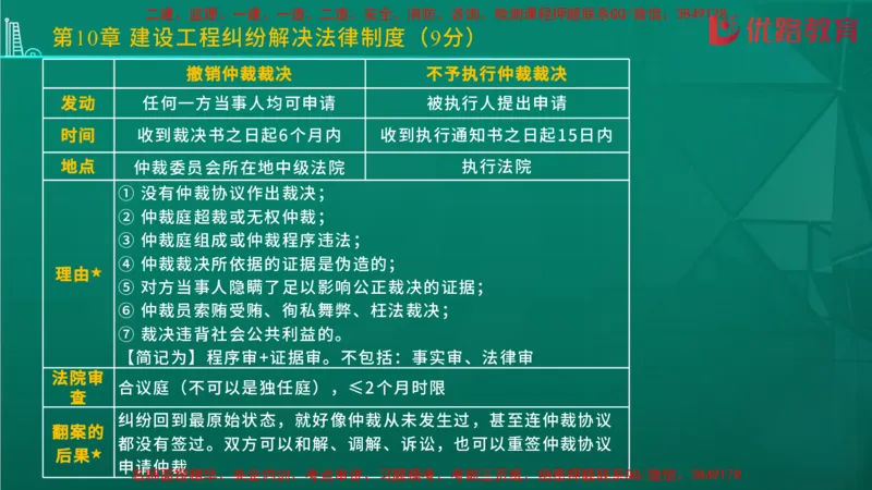2026二建《法律法规》大V精训(1214)在线观看_2026二建全科_2026二级建造师（持续更新）看这里_2026二建法规SVIP_03-习题精析✿实战特训✿模考通关