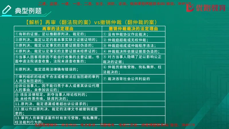 2026二建《法律法规》大V精训(1214)在线观看_2026二建全科_2026二级建造师（持续更新）看这里_2026二建法规SVIP_03-习题精析✿实战特训✿模考通关