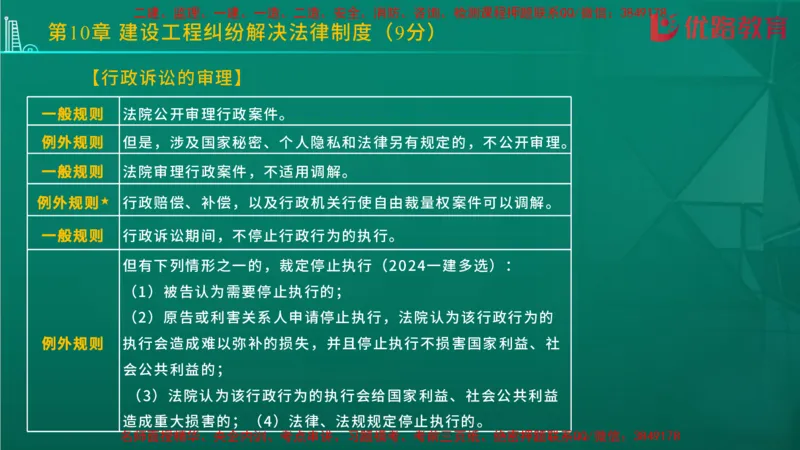 2026二建《法律法规》大V精训(1214)在线观看_2026二建全科_2026二级建造师（持续更新）看这里_2026二建法规SVIP_03-习题精析✿实战特训✿模考通关