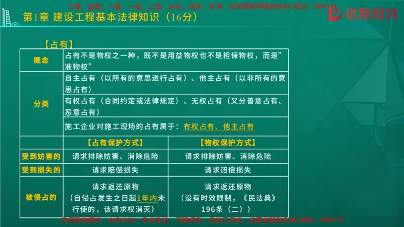 2026二建《法律法规》大V精训(1214)在线观看_2026二建全科_2026二级建造师（持续更新）看这里_2026二建法规SVIP_03-习题精析✿实战特训✿模考通关