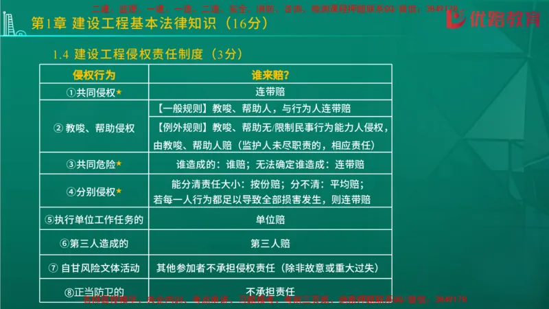 2026二建《法律法规》大V精训(1214)在线观看_2026二建全科_2026二级建造师（持续更新）看这里_2026二建法规SVIP_03-习题精析✿实战特训✿模考通关