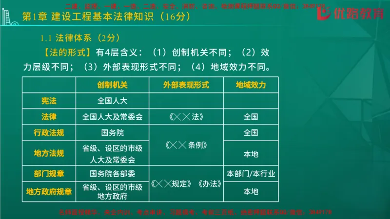 2026二建《法律法规》大V精训(1214)在线观看_2026二建全科_2026二级建造师（持续更新）看这里_2026二建法规SVIP_03-习题精析✿实战特训✿模考通关