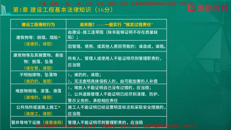 2026二建《法律法规》大V精训(1214)在线观看_2026二建全科_2026二级建造师（持续更新）看这里_2026二建法规SVIP_03-习题精析✿实战特训✿模考通关