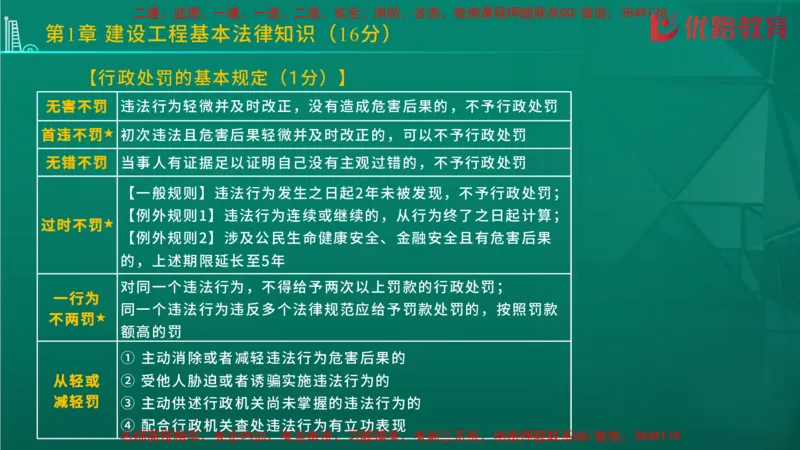 2026二建《法律法规》大V精训(1214)在线观看_2026二建全科_2026二级建造师（持续更新）看这里_2026二建法规SVIP_03-习题精析✿实战特训✿模考通关