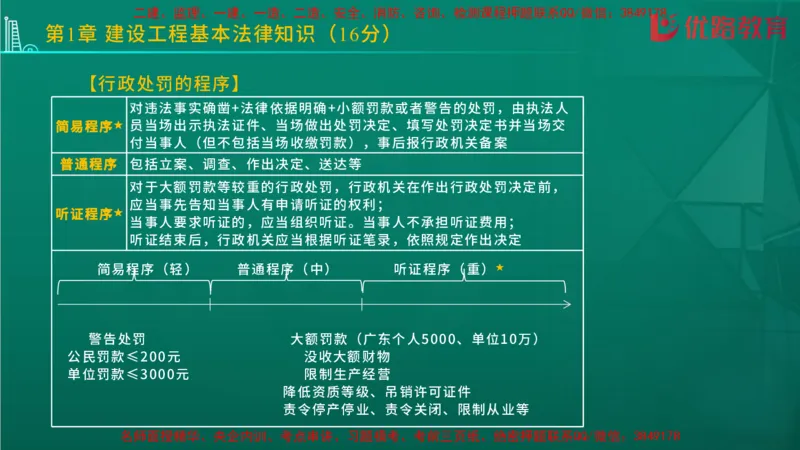 2026二建《法律法规》大V精训(1214)在线观看_2026二建全科_2026二级建造师（持续更新）看这里_2026二建法规SVIP_03-习题精析✿实战特训✿模考通关