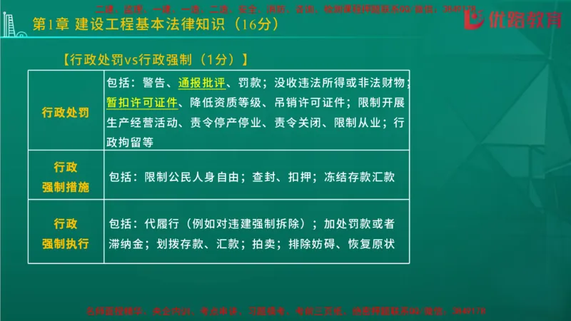 2026二建《法律法规》大V精训(1214)在线观看_2026二建全科_2026二级建造师（持续更新）看这里_2026二建法规SVIP_03-习题精析✿实战特训✿模考通关