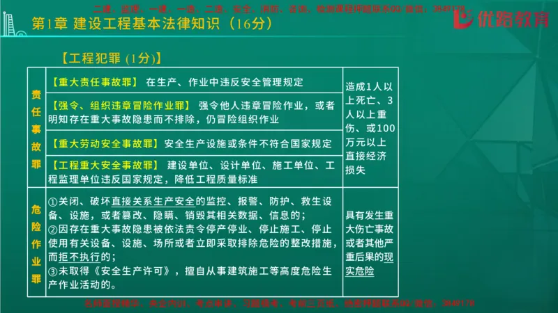 2026二建《法律法规》大V精训(1214)在线观看_2026二建全科_2026二级建造师（持续更新）看这里_2026二建法规SVIP_03-习题精析✿实战特训✿模考通关