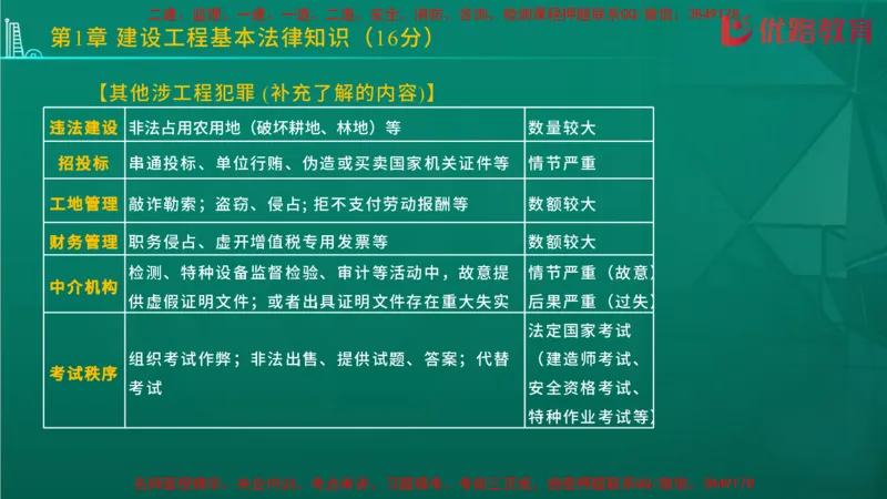 2026二建《法律法规》大V精训(1214)在线观看_2026二建全科_2026二级建造师（持续更新）看这里_2026二建法规SVIP_03-习题精析✿实战特训✿模考通关