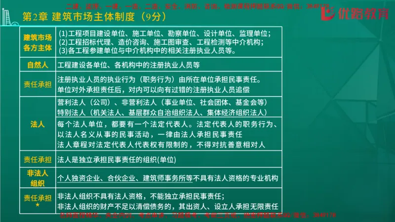 2026二建《法律法规》大V精训(1214)在线观看_2026二建全科_2026二级建造师（持续更新）看这里_2026二建法规SVIP_03-习题精析✿实战特训✿模考通关