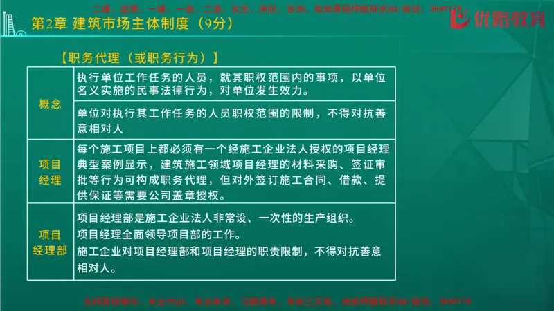 2026二建《法律法规》大V精训(1214)在线观看_2026二建全科_2026二级建造师（持续更新）看这里_2026二建法规SVIP_03-习题精析✿实战特训✿模考通关