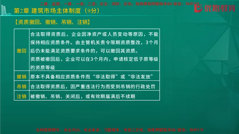 2026二建《法律法规》大V精训(1214)在线观看_2026二建全科_2026二级建造师（持续更新）看这里_2026二建法规SVIP_03-习题精析✿实战特训✿模考通关