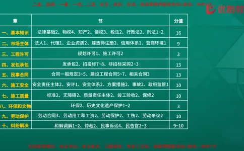 2026二建《法律法规》大V精训(1214)在线观看_2026二建全科_2026二级建造师（持续更新）看这里_2026二建法规SVIP_03-习题精析✿实战特训✿模考通关