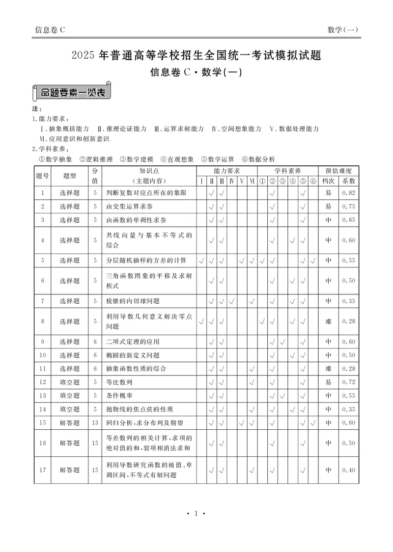 衡水金卷信息卷6套数学答案_2025年4月_250415衡水金卷-先享题-信息卷数学（共6套）
