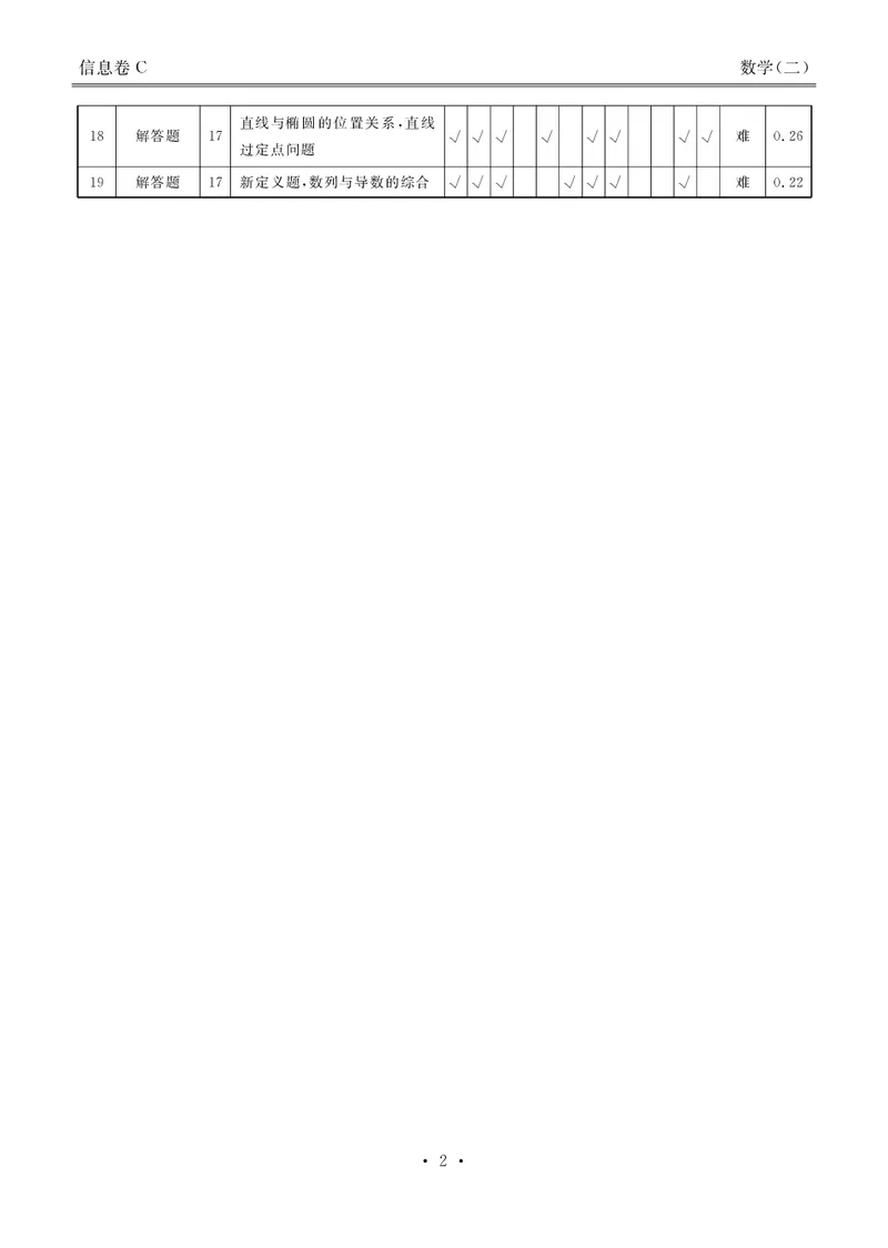 衡水金卷信息卷6套数学答案_2025年4月_250415衡水金卷-先享题-信息卷数学（共6套）