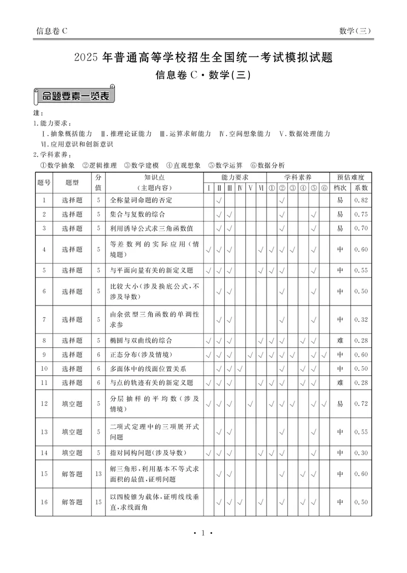 衡水金卷信息卷6套数学答案_2025年4月_250415衡水金卷-先享题-信息卷数学（共6套）