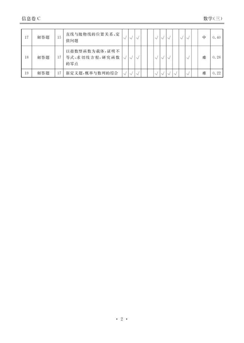 衡水金卷信息卷6套数学答案_2025年4月_250415衡水金卷-先享题-信息卷数学（共6套）
