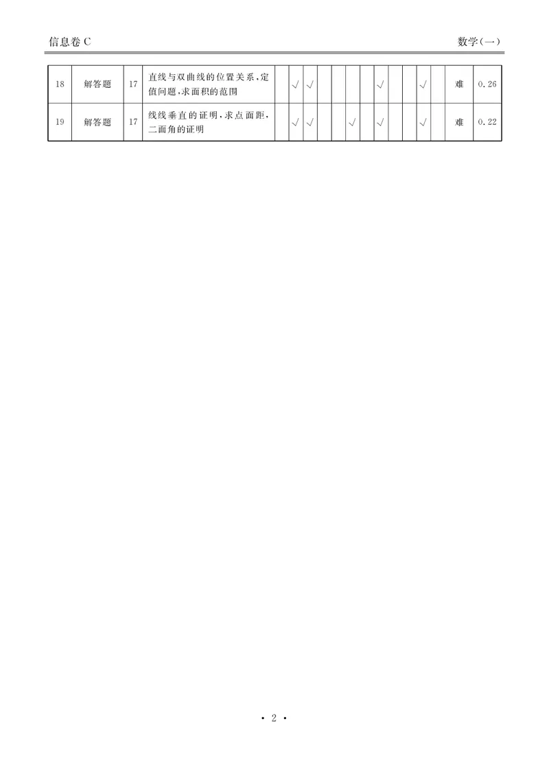 衡水金卷信息卷6套数学答案_2025年4月_250415衡水金卷-先享题-信息卷数学（共6套）