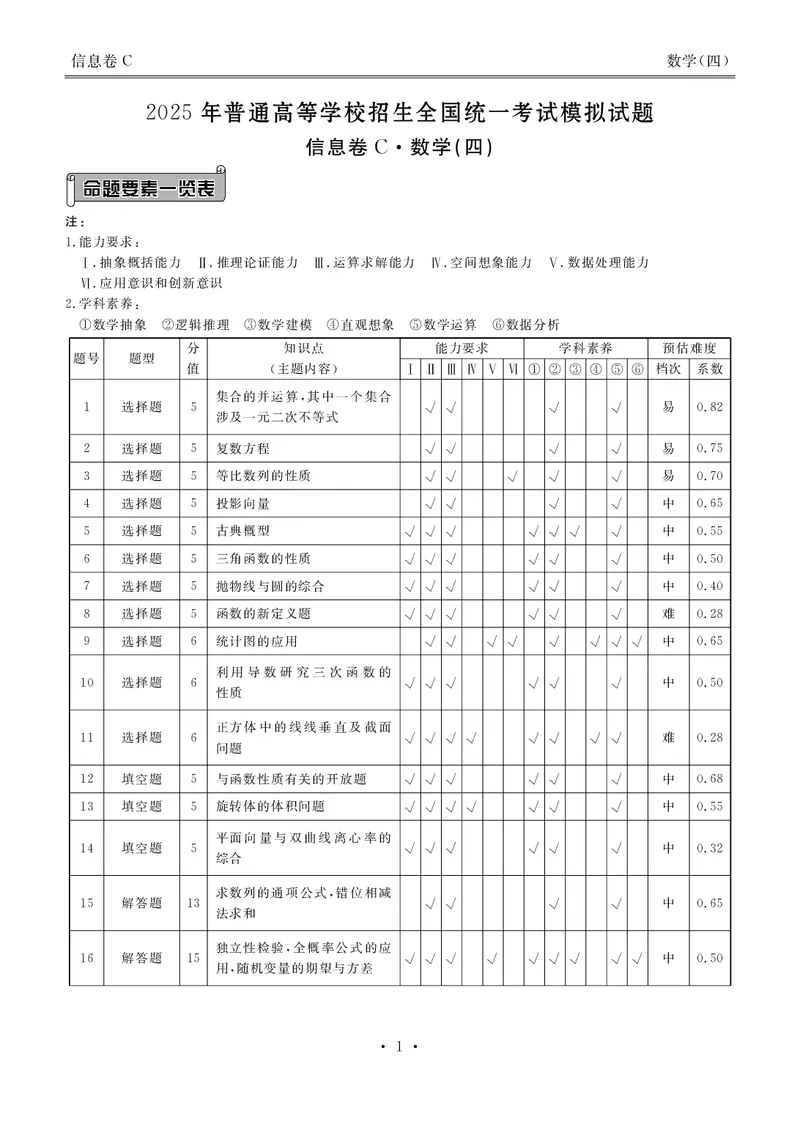 衡水金卷信息卷6套数学答案_2025年4月_250415衡水金卷-先享题-信息卷数学（共6套）