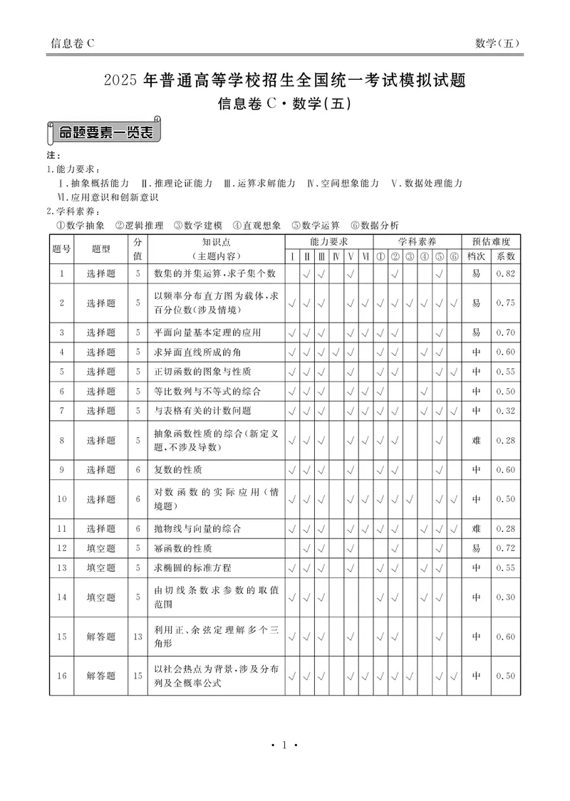 衡水金卷信息卷6套数学答案_2025年4月_250415衡水金卷-先享题-信息卷数学（共6套）
