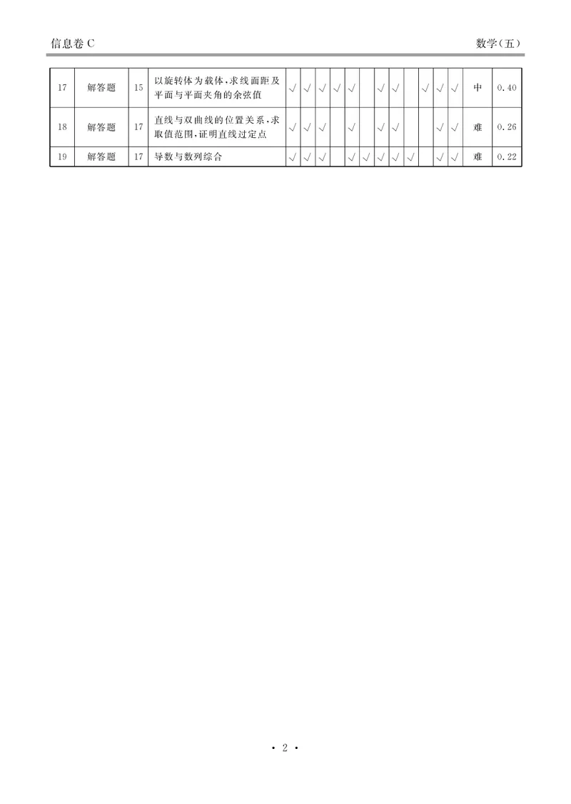 衡水金卷信息卷6套数学答案_2025年4月_250415衡水金卷-先享题-信息卷数学（共6套）