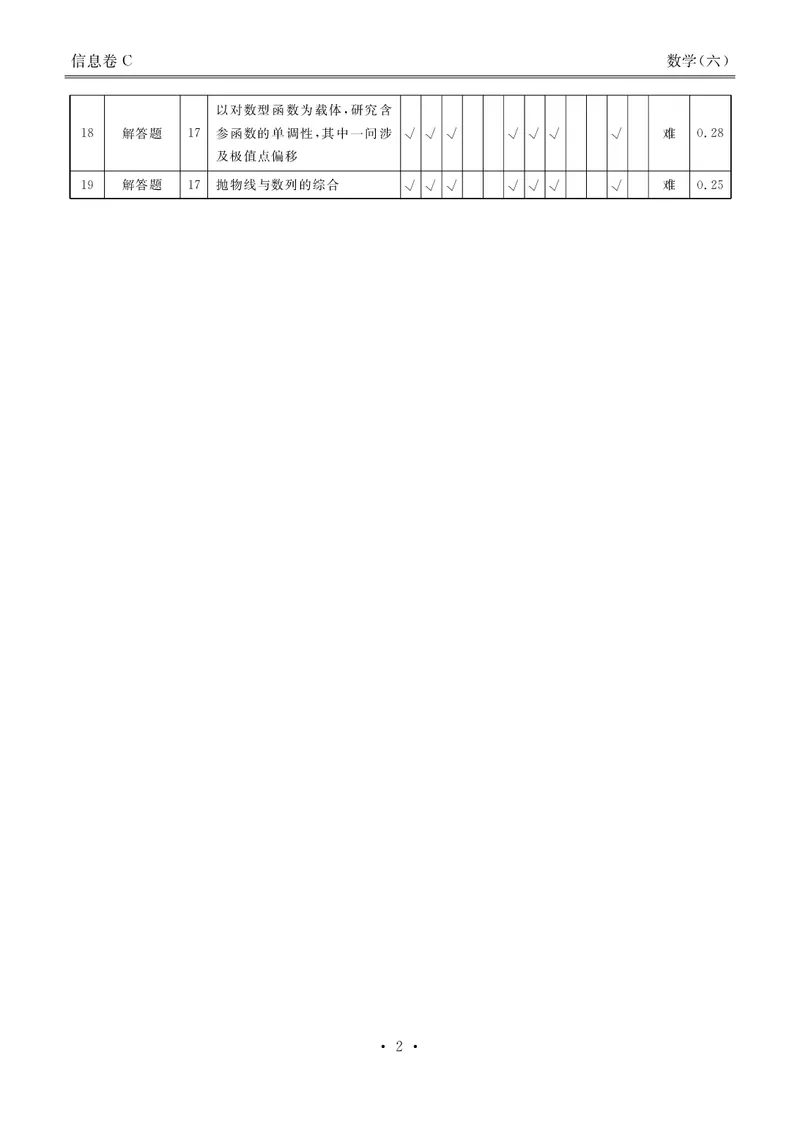 衡水金卷信息卷6套数学答案_2025年4月_250415衡水金卷-先享题-信息卷数学（共6套）