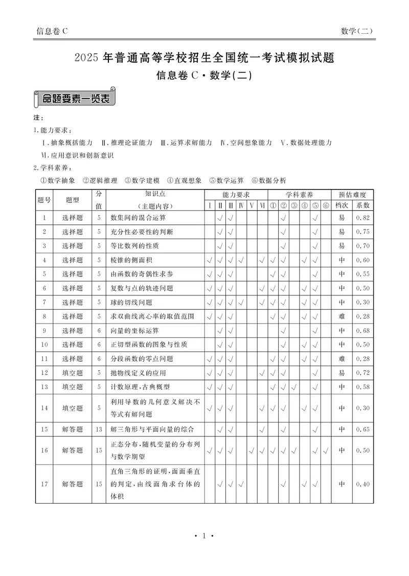 衡水金卷信息卷6套数学答案_2025年4月_250415衡水金卷-先享题-信息卷数学（共6套）