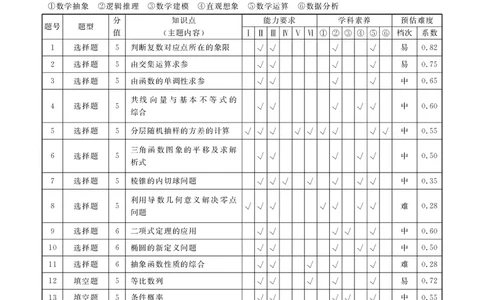 衡水金卷信息卷6套数学答案_2025年4月_250415衡水金卷-先享题-信息卷数学（共6套）