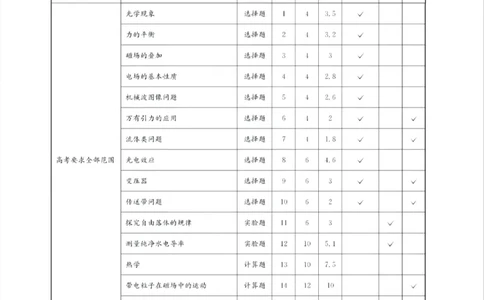 成都石室中学2024-2025学年度下期高2025届适应性考试（一)物理答案_2025年5月_250523四川省成都石室中学2024-2025学年度下期高2025届适应性考试（一）（全科）