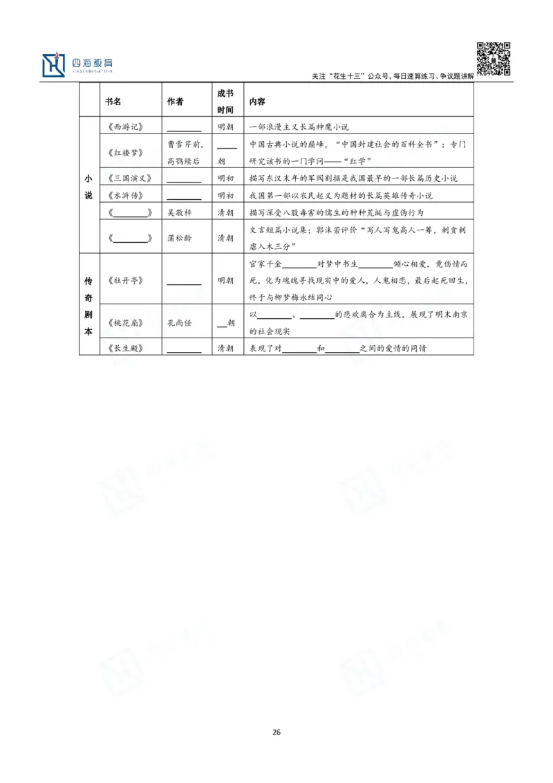 四海填空题默写题本-丹丹_2026考公资料_花生十三合集_2024+2023年资料_系统班2024上半年四海花生公考笔试系统班（含速算训练营）_2024上半年公考花生十三行测系统班_常识
