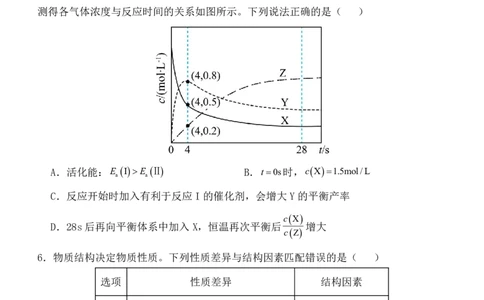 陕西省西安中学2025届高三下学期第一次模拟考试化学_2025年2月_250211陕西省西安中学2025届高三下学期第一次模拟考试试题（全科）