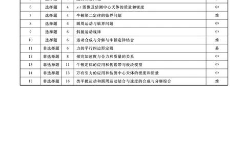 物理2025年辽宁高三10月联考答案_2025年10月_251012辽宁省名校联盟2025年高三10月份联合考试（全科）