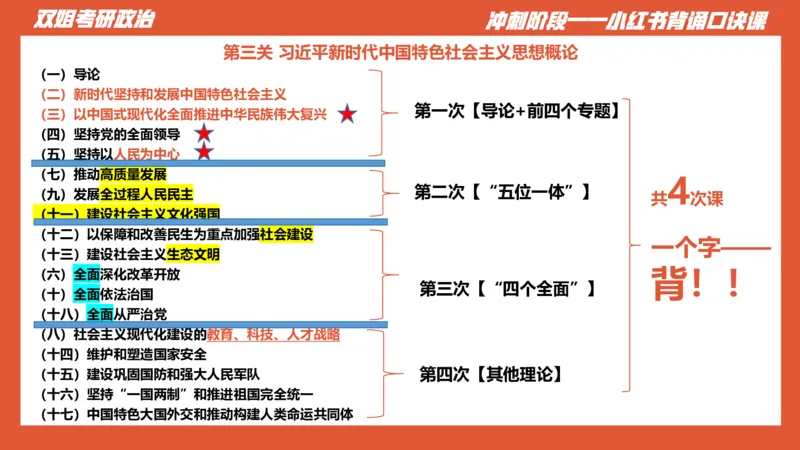 口诀带背&mdash;新思想1_2026考公资料_（49）政治理论合集_政治理论合集_2025考研政治_14.双姐_05.小红书口诀带背_03.新思想带背_相关资料