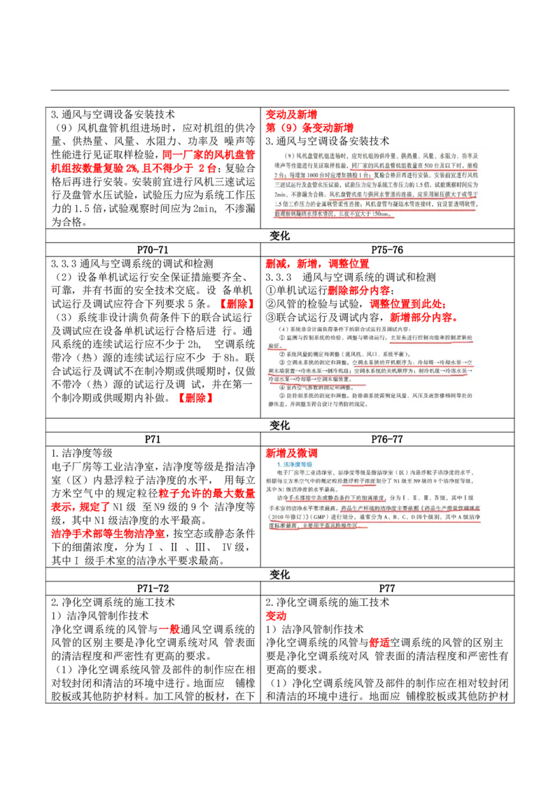 2026二级建造师教材变动对比明细-《机电工程管理与实务》_2026二建全科_26二建各科电子教材_2026年-二建-新旧教材对比解析(已更新)