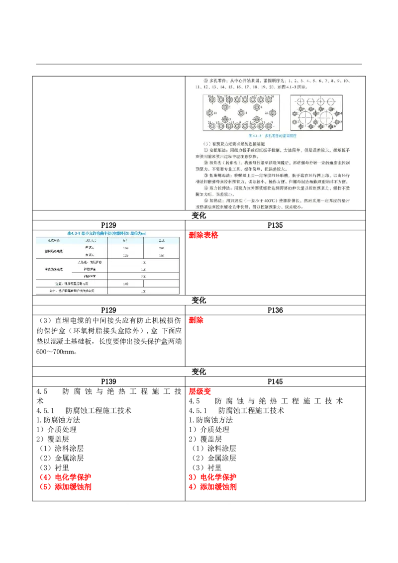 2026二级建造师教材变动对比明细-《机电工程管理与实务》_2026二建全科_26二建各科电子教材_2026年-二建-新旧教材对比解析(已更新)