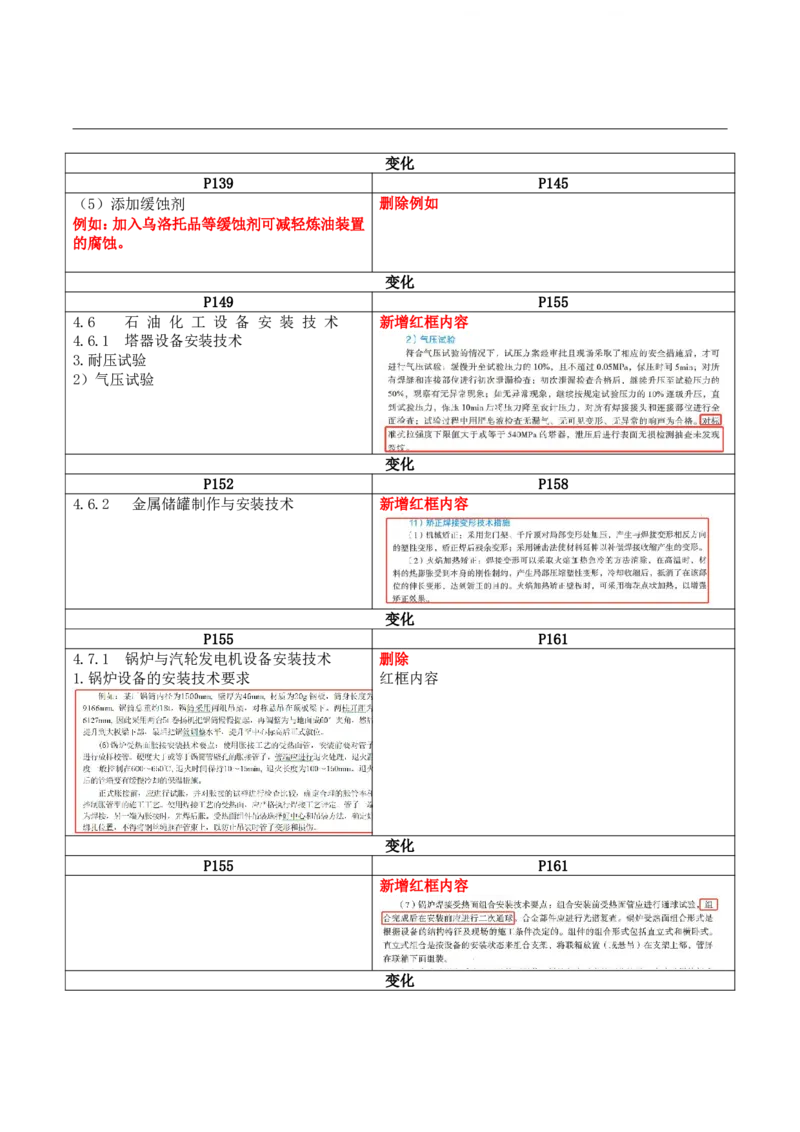 2026二级建造师教材变动对比明细-《机电工程管理与实务》_2026二建全科_26二建各科电子教材_2026年-二建-新旧教材对比解析(已更新)