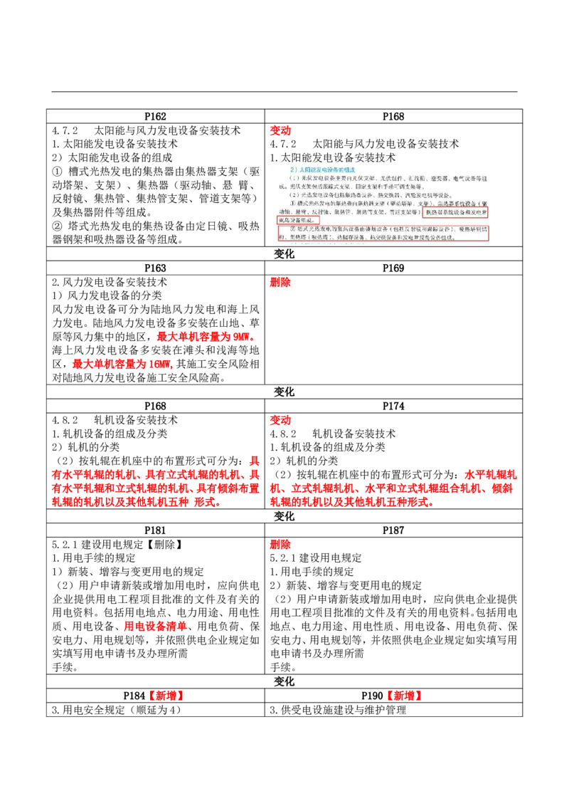 2026二级建造师教材变动对比明细-《机电工程管理与实务》_2026二建全科_26二建各科电子教材_2026年-二建-新旧教材对比解析(已更新)