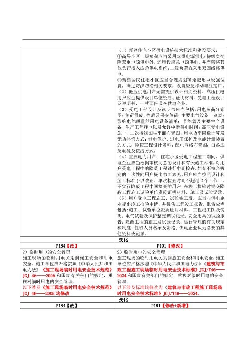 2026二级建造师教材变动对比明细-《机电工程管理与实务》_2026二建全科_26二建各科电子教材_2026年-二建-新旧教材对比解析(已更新)