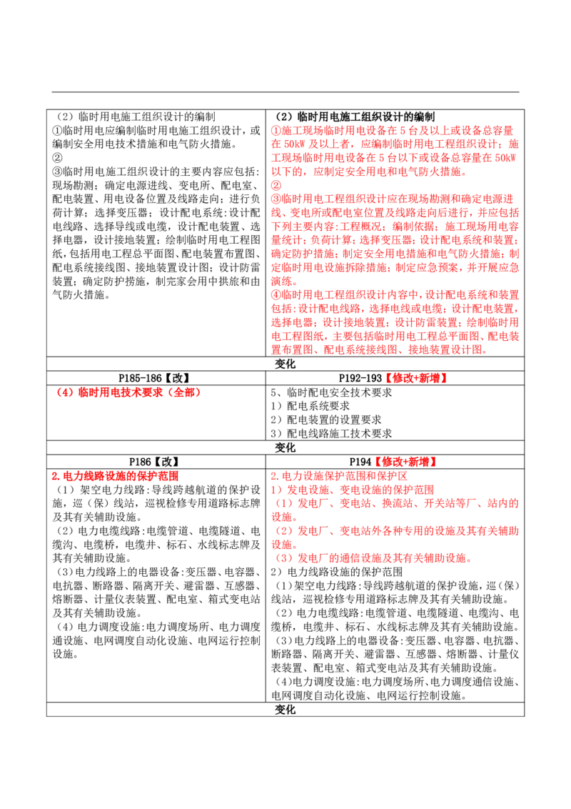 2026二级建造师教材变动对比明细-《机电工程管理与实务》_2026二建全科_26二建各科电子教材_2026年-二建-新旧教材对比解析(已更新)