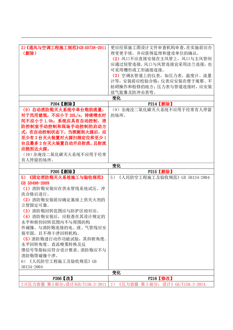 2026二级建造师教材变动对比明细-《机电工程管理与实务》_2026二建全科_26二建各科电子教材_2026年-二建-新旧教材对比解析(已更新)