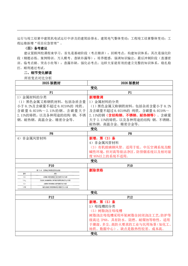 2026二级建造师教材变动对比明细-《机电工程管理与实务》_2026二建全科_26二建各科电子教材_2026年-二建-新旧教材对比解析(已更新)