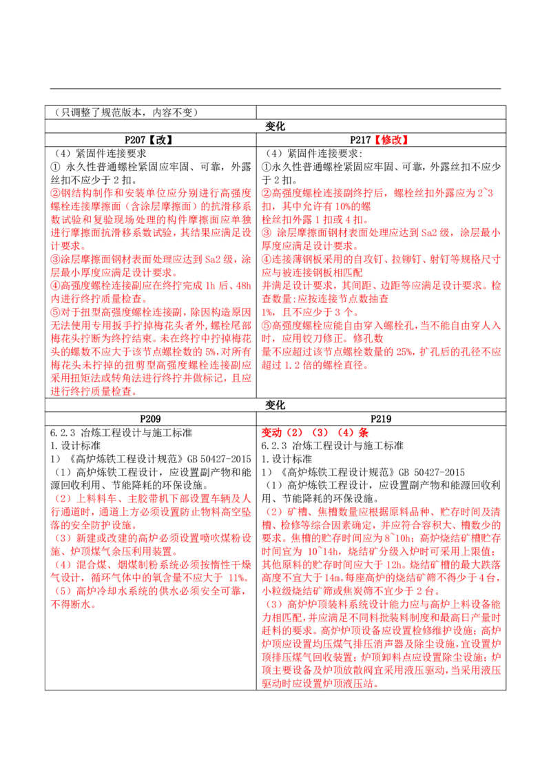 2026二级建造师教材变动对比明细-《机电工程管理与实务》_2026二建全科_26二建各科电子教材_2026年-二建-新旧教材对比解析(已更新)